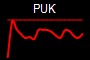 PUK